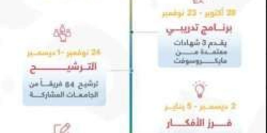 برنامج أذكى U..  فرصة ذهبية للطلاب الجامعيين في تطوير المهارات التقنية وتكريم الفائزين منتصف يناير - ترند نيوز