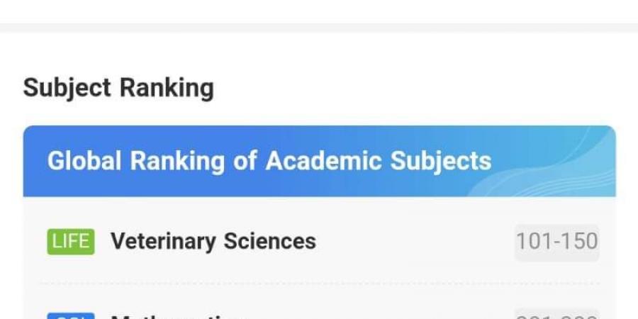 بتخصص جديد.. جامعة بنها ضمن الأفضل عالميًا بتصنيف شنغهاي للموضوعات 2024 - ترند نيوز