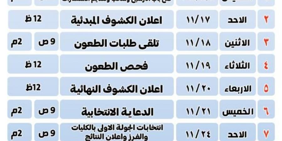 غدًا.. انطلاق ماراثون انتخابات الاتحادات الطلابية بجامعة سوهاج - ترند نيوز