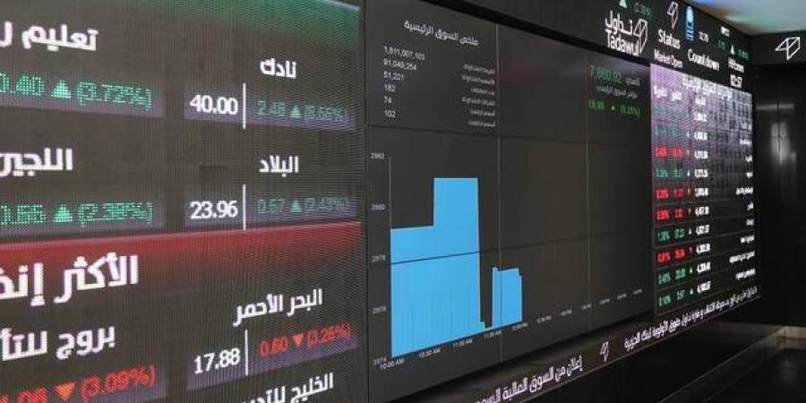 أداء سلبي لمؤشر "تاسي" خلال أسبوع .. ورأس المال السوقي يخسر 171.8 مليار ريال - ترند نيوز