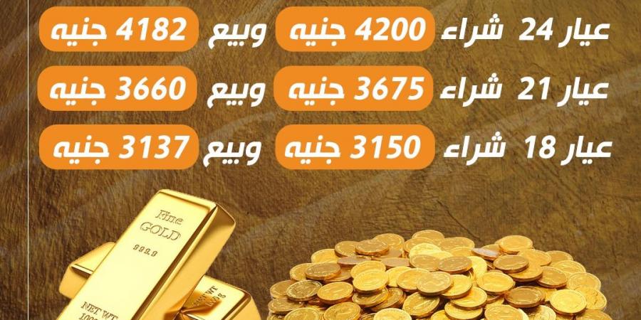 عيار 18 بـ 3150 جنيه للبيع.. سعر الذهب اليوم الجمعة 29 نوفمبر في مصر - ترند نيوز