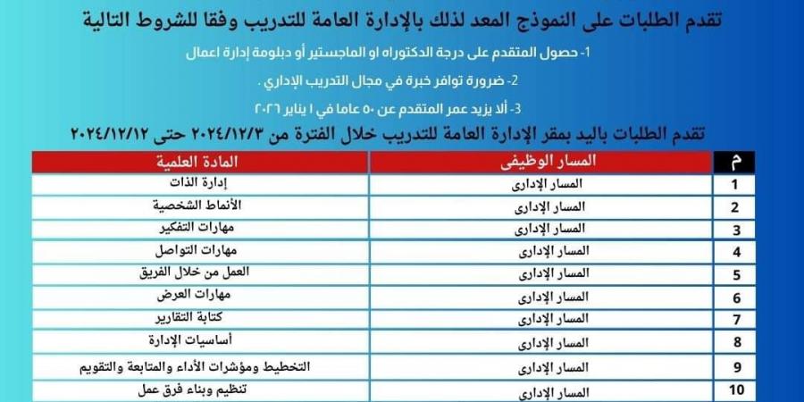 مياه الشرب تبحث عن مدربين مؤهلين في محافظة الغربية - ترند نيوز