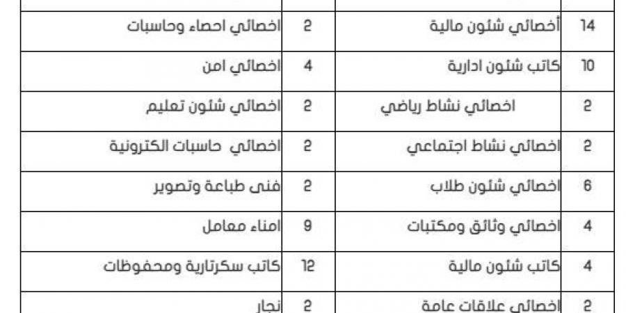 التفاصيل كامله.. جامعة المنصورة تعلن حاجتها إلى وظائف جديدة شاغرة في 92 تخصصا.. وظيفة جامعه - ترند نيوز