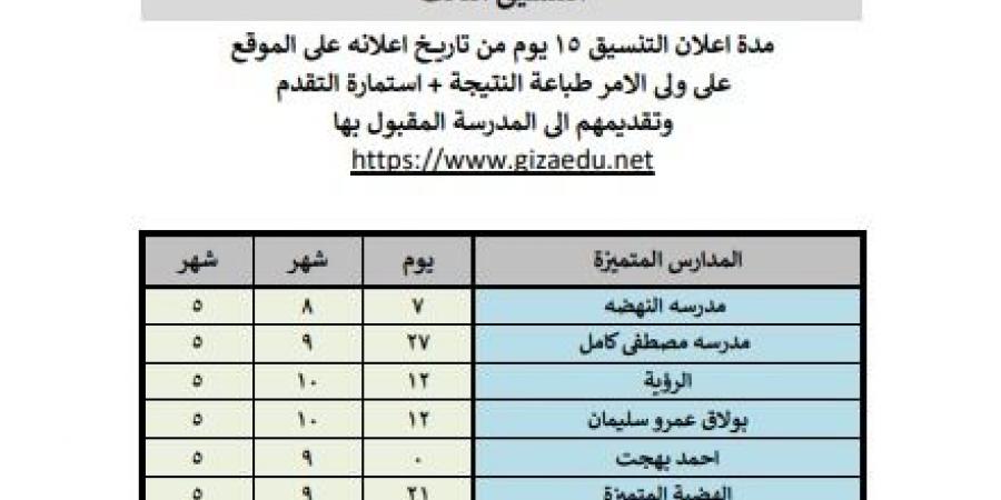 نتيجة تنسيق القبول بالمرحلة الثالثة لرياض الأطفال بالمدارس الرسمية بالجيزة - ترند نيوز