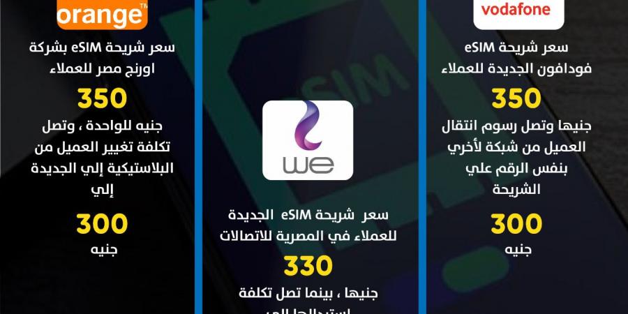 أسعار شرائح الاتصالات الإلكترونية eSIM للعملاء في الفروع - ترند نيوز