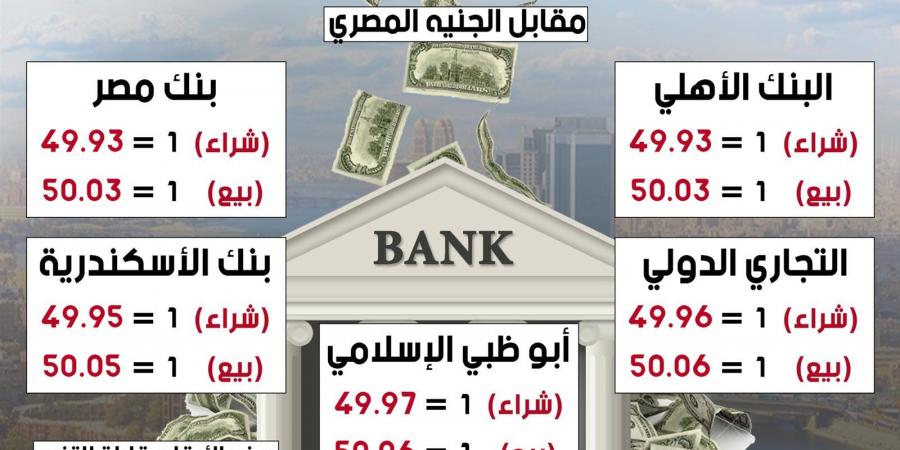 عاجل| بعد تخطيه حاجز الـ50 جنيها.. هل سيواصل الدولار الصعود؟ خبراء يوضحون