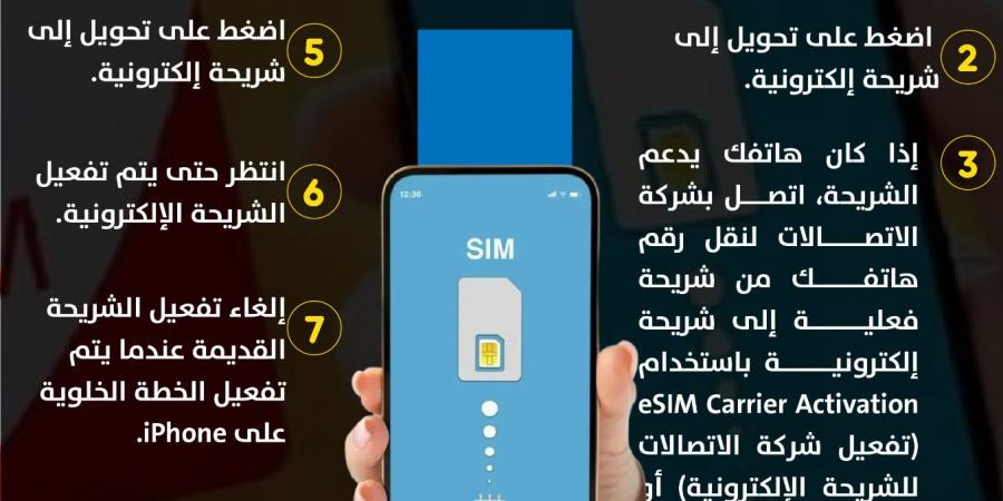 طريقة تشغيل شريحة eSIM الإلكترونية على آيفون - ترند نيوز