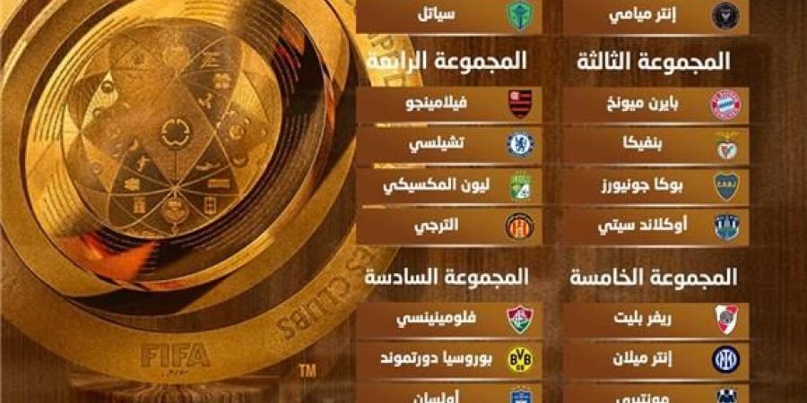 بالتوقيتات.. جدول مواعيد مباريات كأس العالم للأندية 2025 - ترند نيوز