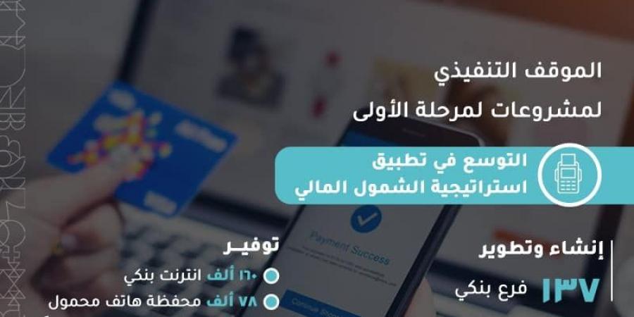 التخطيط: 295.5 مليار جنيه للإتاحة المالية للمرحلة الأولى من حياة كريمة - ترند نيوز