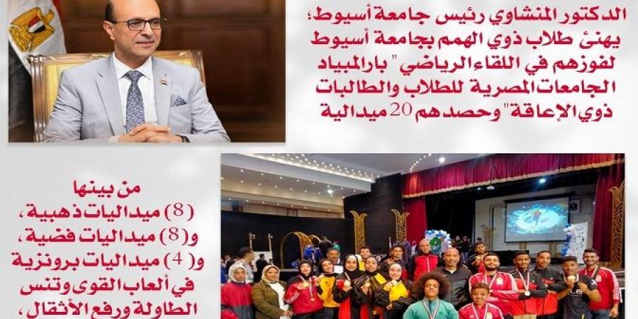 رئيس جامعة أسيوط يهنئ طلاب ذوي الهمم بعد انتزاعهم 20 ميدالية في بارالمبياد الجامعات المصرية - ترند نيوز