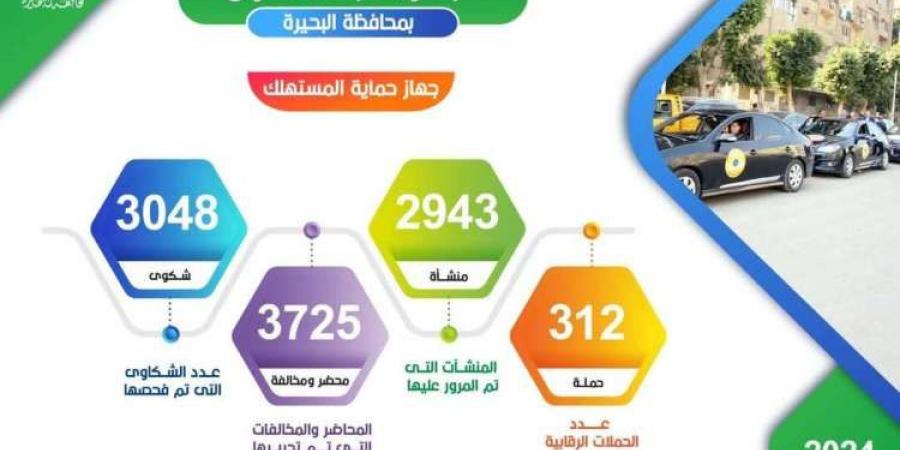 حماية المستهلك بالبحيرة : تنفيذ 312 حملة رقابية والمرور على 2943 منشأة تجارية وصناعية - ترند نيوز