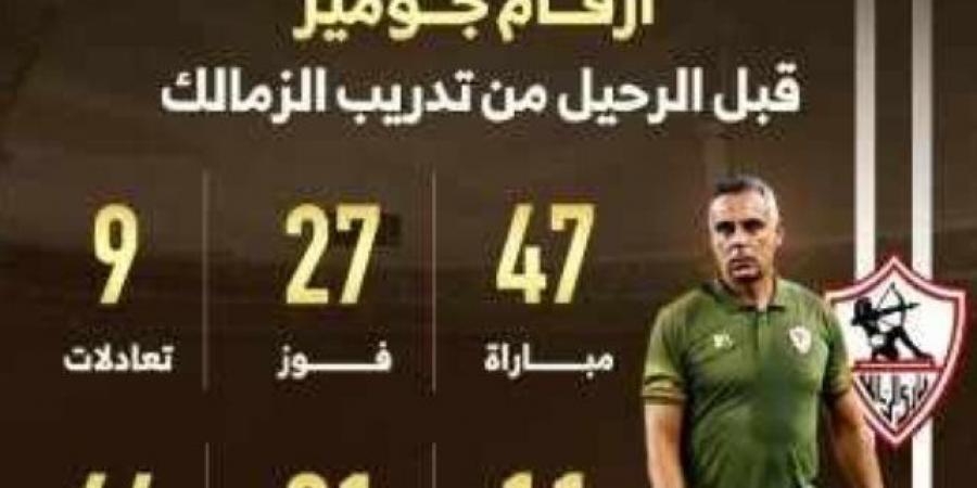 أرقام البرتغالى جوزيه جوميز مع الزمالك قبل الرحيل.. إنفوجراف