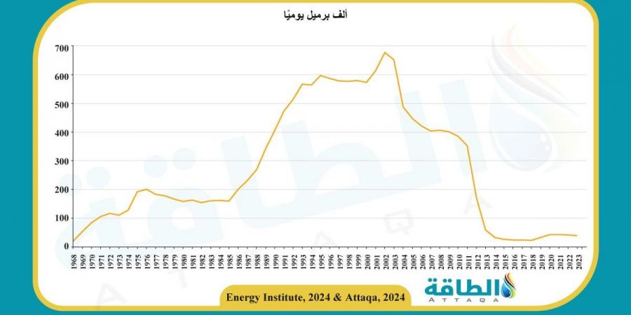 قطاع الطاقة في سوريا ركيزة التعافي الاقتصادي.. وهذه الدروس المستفادة من دول الجوار - ترند نيوز