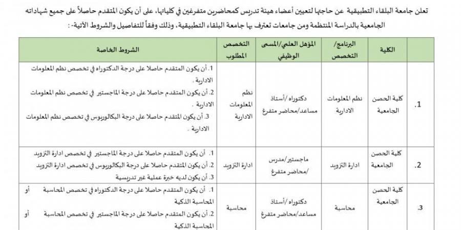 جامعة البلقاء الأردنية تعلن عن وظائف شاغرة لـ أعضاء هيئة التدريس بمختلف الدرجات وجميع التخصصات - ترند نيوز