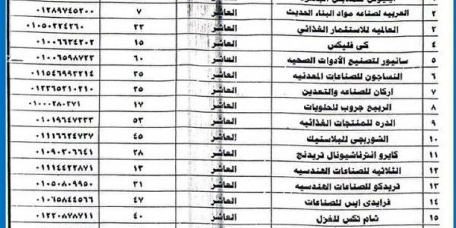 توفير 950 فرصة عمل داخل 31 مصنع وشركة تابعين للقطاع الخاص بالشرقية - ترند نيوز