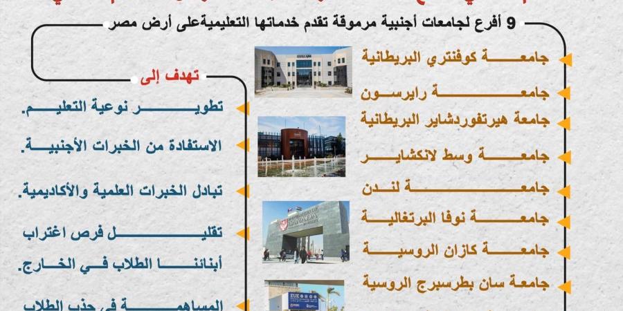 التعليم العالي: 9 أفرع لجامعات أجنبية مرموقة بالعاصمة الإدارية - ترند نيوز