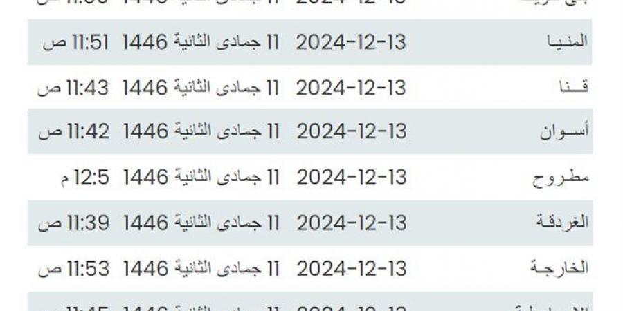 إنفوجراف وpdf موعد أذان الجمعة اليوم بتوقيت جميع المدن ضمن مواقيت الصلاة - ترند نيوز