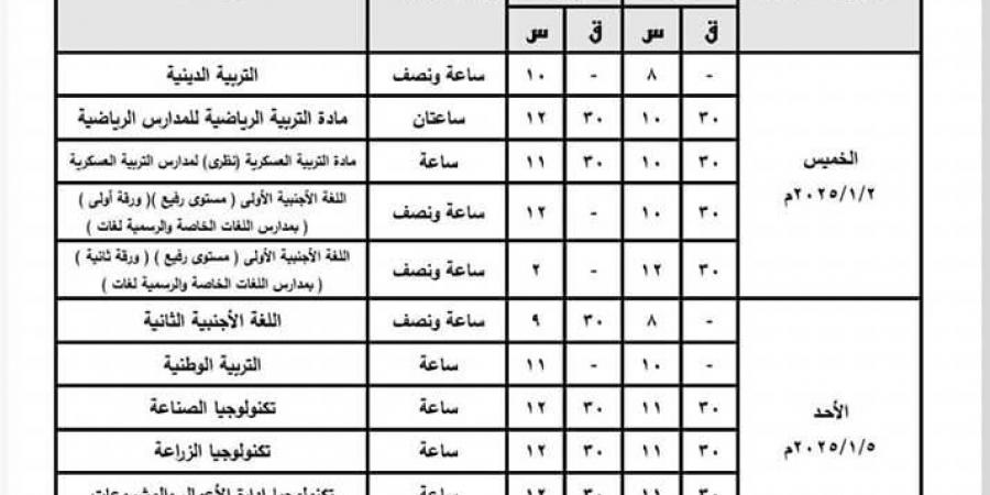 امتحانات الفصل الدراسي الأول للنقل والشهادة الإعدادية 2025 بالقليوبية - ترند نيوز