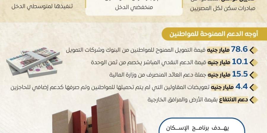 لتحقيق العدالة الاجتماعية.. مصر تسير بخطى ثابتة ... - ترند نيوز