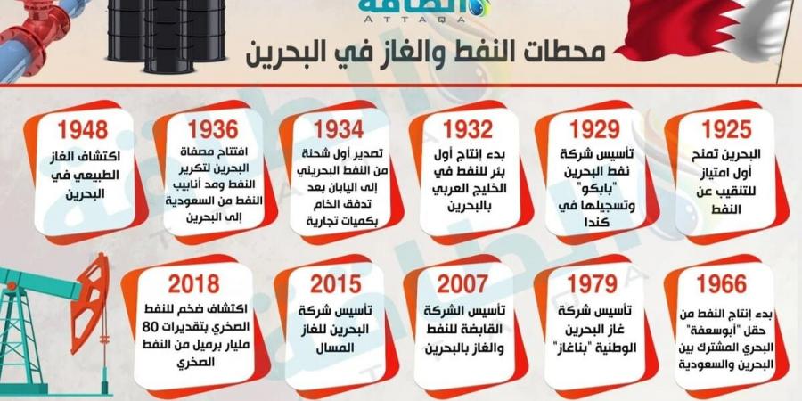 حقل خليج البحرين.. 80 مليار برميل نفط صخري تبحث عن مطورين - ترند نيوز