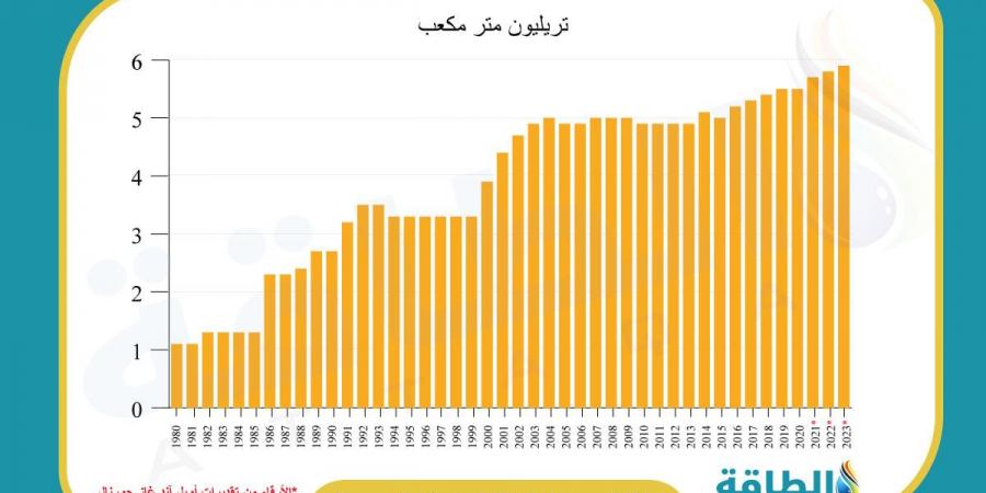 3 مشروعات عربية قد تنقذ الغاز في نيجيريا.. أبرزها المغرب والجزائر - ترند نيوز