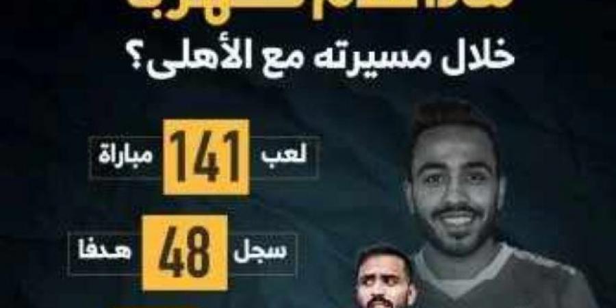 ماذا قدم كهربا مع الأهلى في 141 مباراة؟.. إنفوجراف