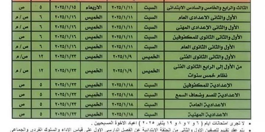 محافظ البحيرة تعتمد مواعيد امتحانات الترم الأول 2025 لصفوف النقل والإعدادية - ترند نيوز