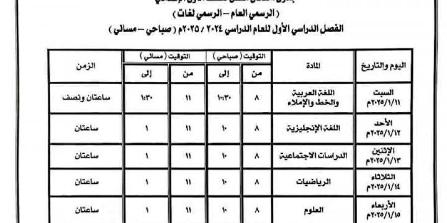 محافظ كفر الشيخ يعلن موعد امتحانات الفصل الدراسي الأول بالمدارس - ترند نيوز