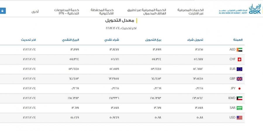 عاجل.. سعر الدولار الآن يتخطى الـ 51 جنيهًا في ختام تعاملات اليوم | تفاصيل - ترند نيوز