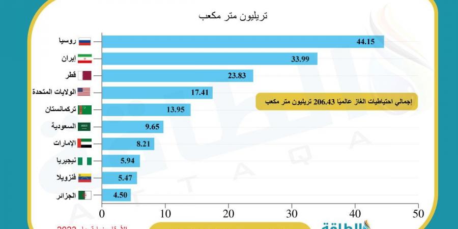 أزمة الكهرباء في إيران تتفاقم.. ما علاقة إسرائيل؟ - ترند نيوز